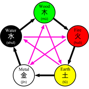 five-elements-300x300