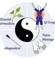YinYang-cirkeln